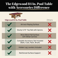 Edgewood 84 In. Pool Table with Accessories — Comparison