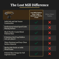 Lost Mill 8 Station Poker Table 1 Quantity in Mocha Oak 1 Pack — Comparison