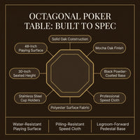Lost Mill 8 Station Poker Table 1 Quantity in Mocha Oak 1 Pack — Results & Stats