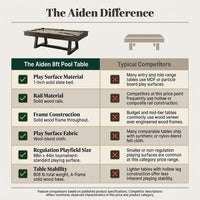 The Aiden 8' Pool Table — Comparison