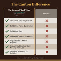 The Canton 8' Pool Table — Comparison